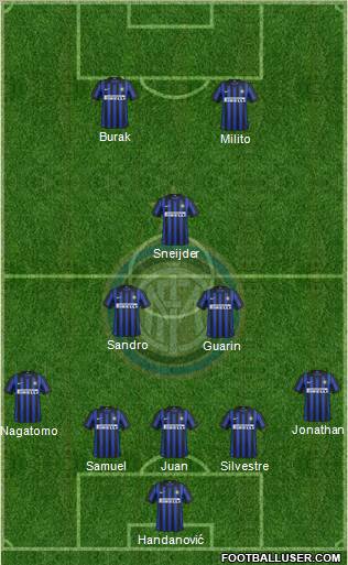 F.C. Internazionale Formation 2012