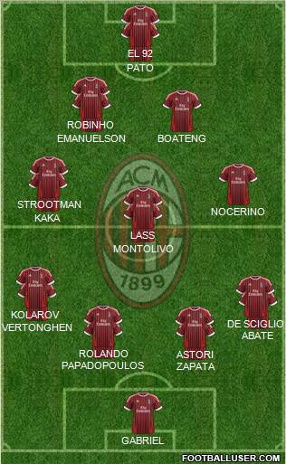A.C. Milan Formation 2012
