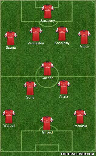 Arsenal Formation 2012