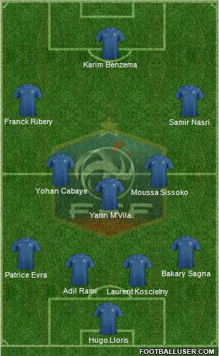 France Formation 2012