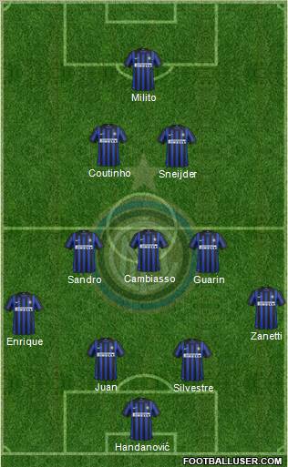 F.C. Internazionale Formation 2012