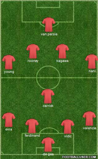 Dream Team Formation 2012