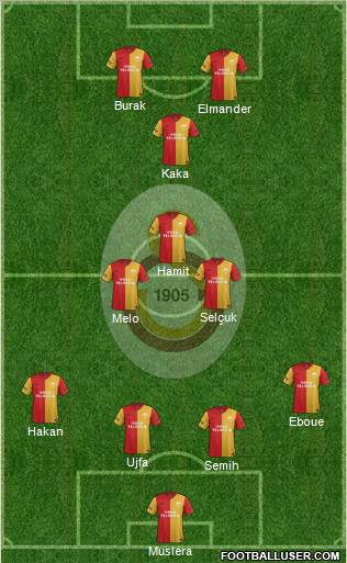 Galatasaray SK Formation 2012