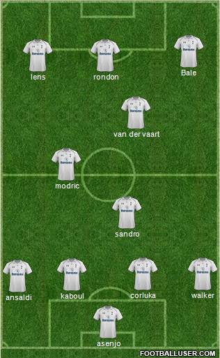 Tottenham Hotspur Formation 2012
