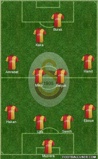 Galatasaray SK Formation 2012
