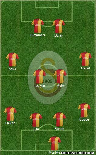 Galatasaray SK Formation 2012