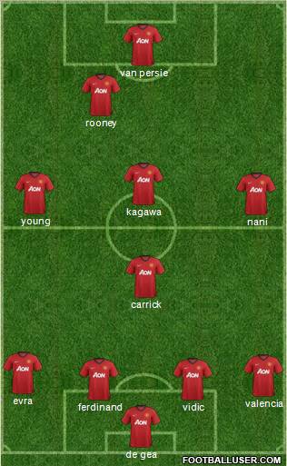 Manchester United Formation 2012