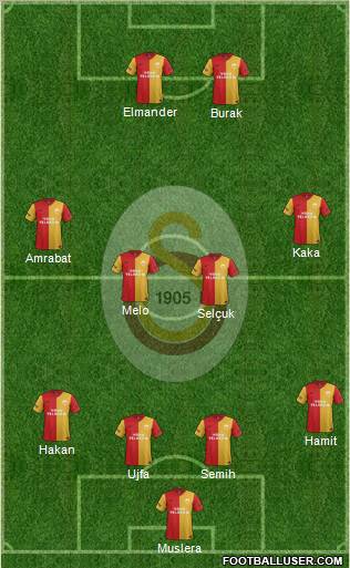 Galatasaray SK Formation 2012