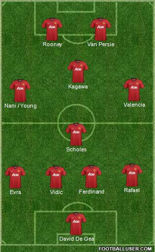 Manchester United Formation 2012