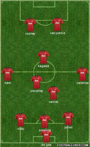 Manchester United Formation 2012