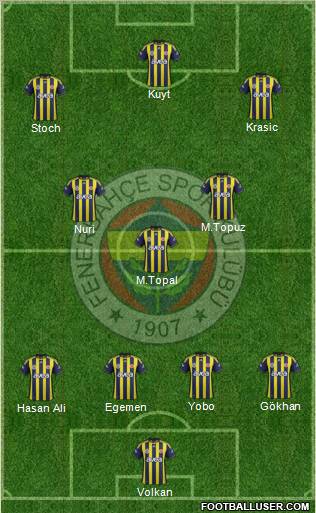 Fenerbahçe SK Formation 2012