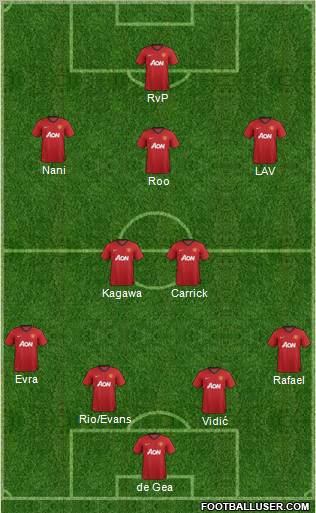 Manchester United Formation 2012