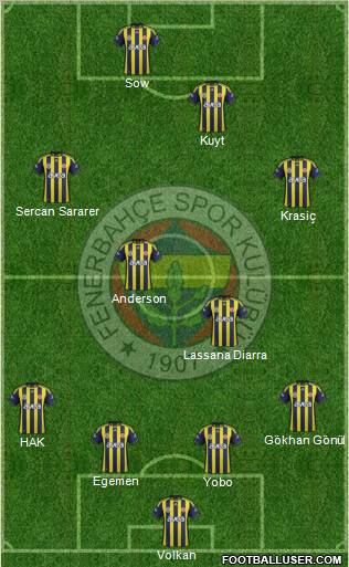 Fenerbahçe SK Formation 2012