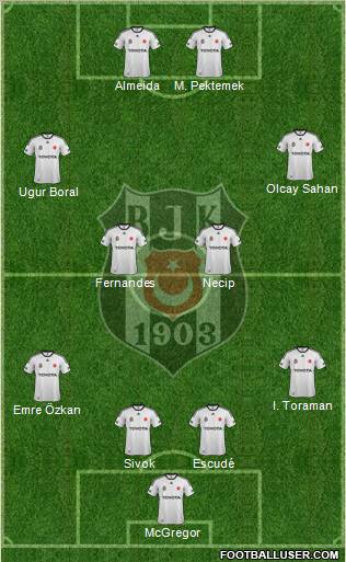 Besiktas JK Formation 2012