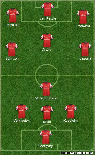 Arsenal Formation 2012