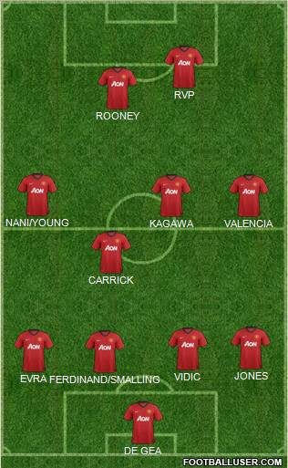 Manchester United Formation 2012