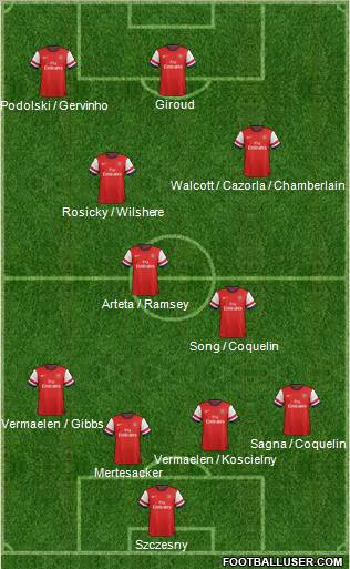 Arsenal Formation 2012
