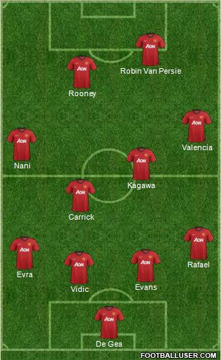 Manchester United Formation 2012