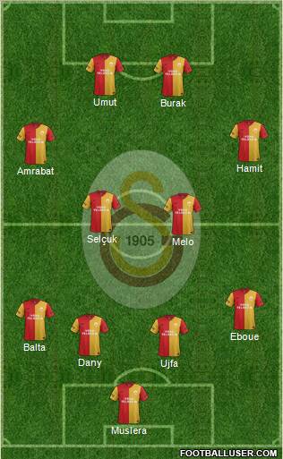 Galatasaray SK Formation 2012