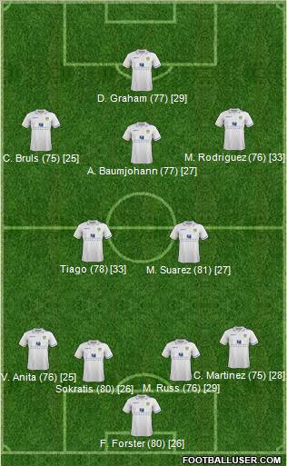 Leeds United Formation 2012