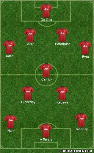 Manchester United Formation 2012