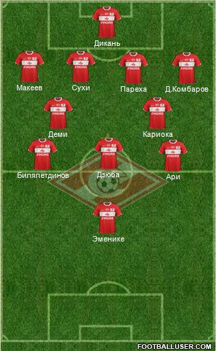 Spartak Moscow Formation 2012