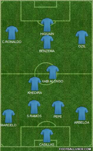 Championship Manager Team Formation 2012