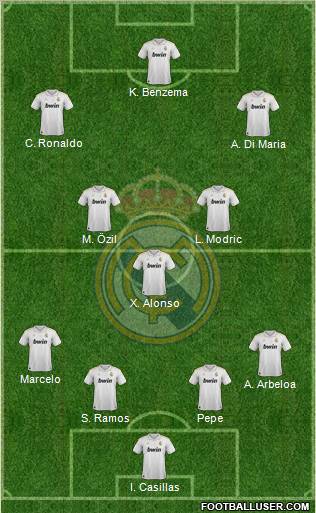 Real Madrid C.F. Formation 2012