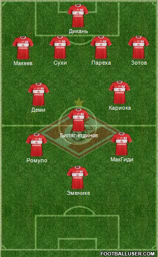 Spartak Moscow Formation 2012