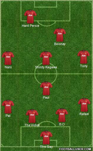 Manchester United Formation 2012