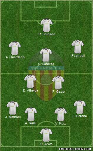 Valencia C.F., S.A.D. Formation 2012