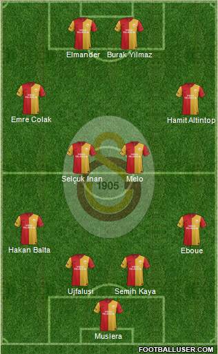 Galatasaray SK Formation 2012