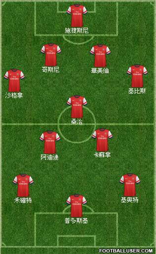 Arsenal Formation 2012