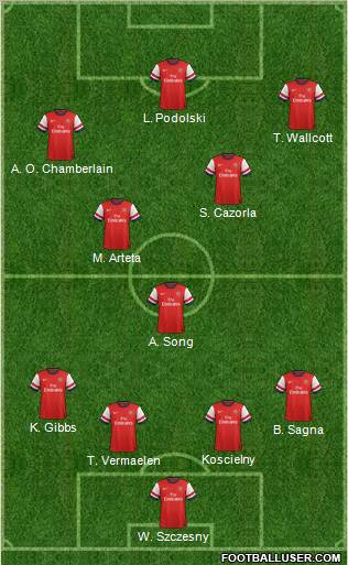 Arsenal Formation 2012