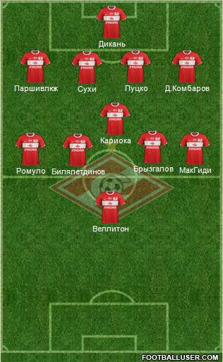 Spartak Moscow Formation 2012