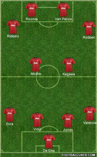 Manchester United Formation 2012