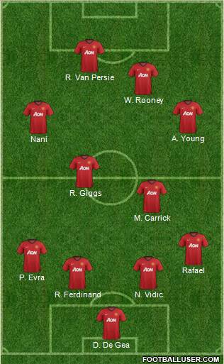 Manchester United Formation 2012