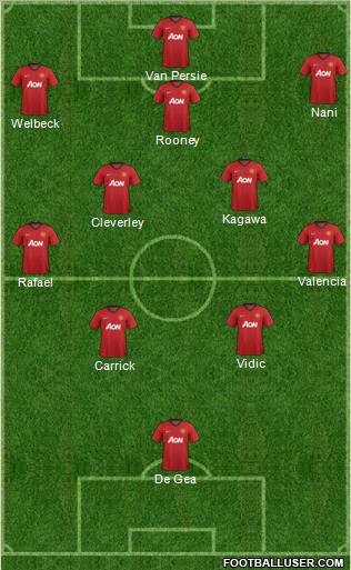 Manchester United Formation 2012