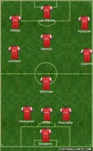Arsenal Formation 2012