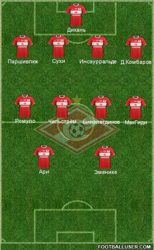 Spartak Moscow Formation 2012