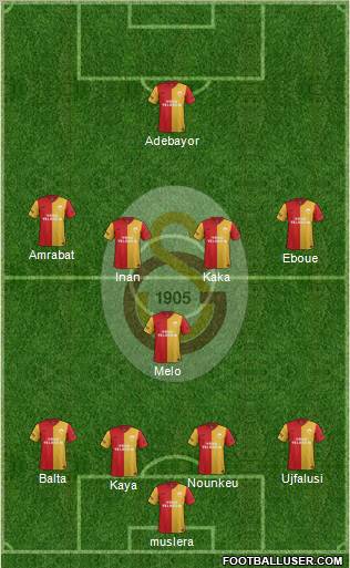 Galatasaray SK Formation 2012