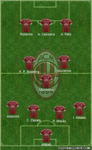 A.C. Milan Formation 2012