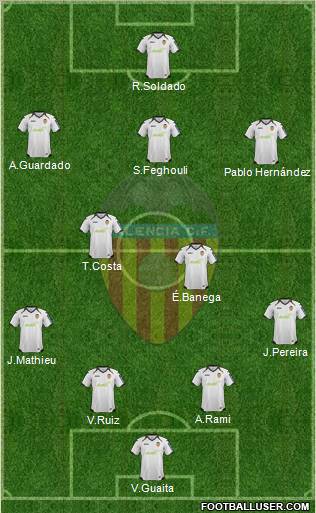 Valencia C.F., S.A.D. Formation 2012