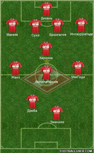 Spartak Moscow Formation 2012