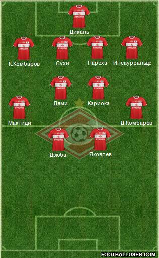 Spartak Moscow Formation 2012