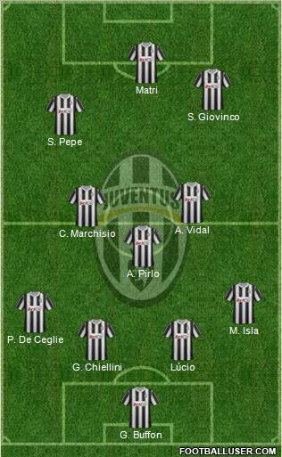 Juventus Formation 2012