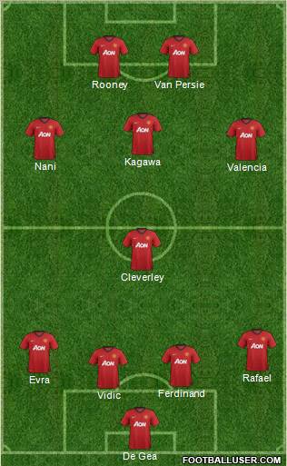 Manchester United Formation 2012