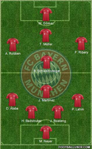 FC Bayern München Formation 2012
