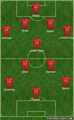 Liverpool Formation 2012