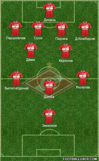 Spartak Moscow Formation 2012